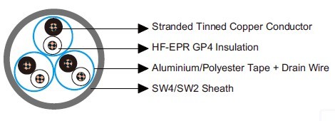 BS 6883&BS7917 STANDARD Offshore & Marine Cables